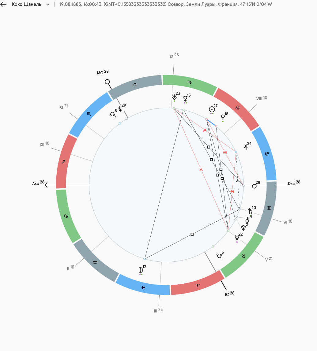 измены в натальной карте мужчины фото 7